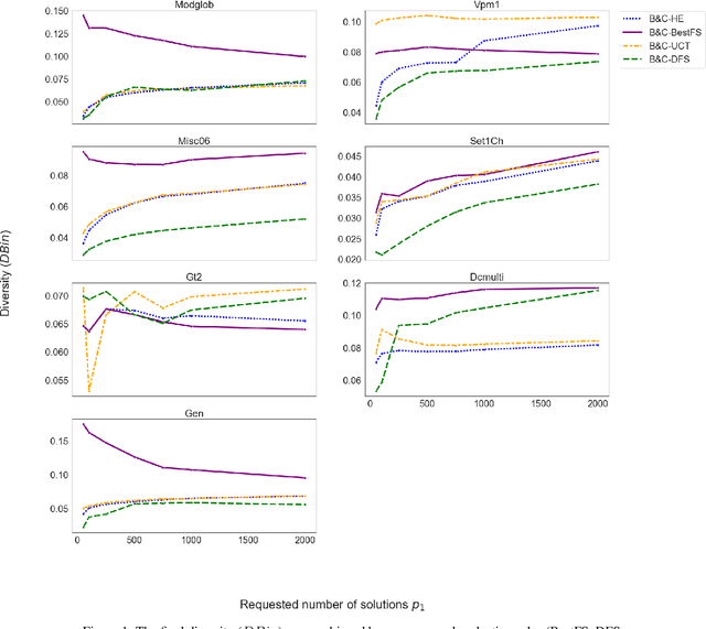Figure 1 for DiversiTree: Computing Diverse Sets of Near-Optimal Solutions to Mixed-Integer Optimization Problems