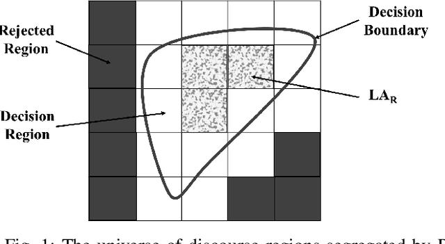 Figure 1 for Fuzzy Rough Set Feature Selection to Enhance Phishing Attack Detection