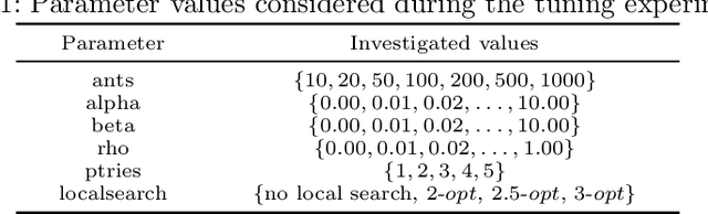 Figure 1 for Ants can orienteer a thief in their robbery