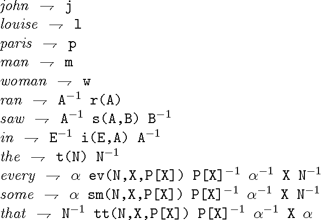 Figure 3 for Group Theory and Grammatical Description