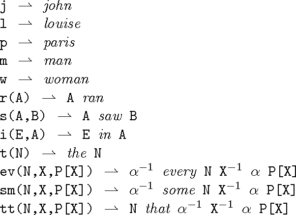 Figure 2 for Group Theory and Grammatical Description