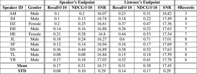 Figure 2 for Stop Bugging Me! Evading Modern-Day Wiretapping Using Adversarial Perturbations