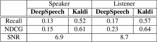Figure 4 for Stop Bugging Me! Evading Modern-Day Wiretapping Using Adversarial Perturbations