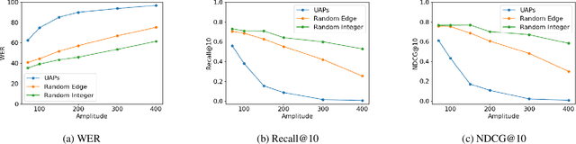 Figure 3 for Stop Bugging Me! Evading Modern-Day Wiretapping Using Adversarial Perturbations