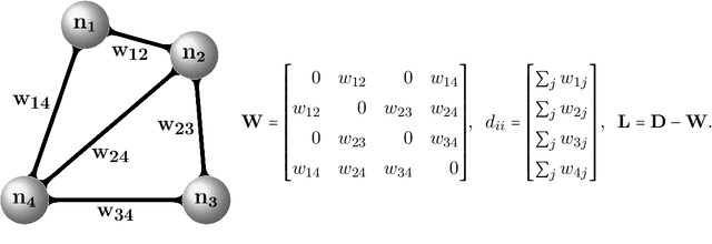 Figure 2 for $K$-way $p$-spectral clustering on Grassmann manifolds