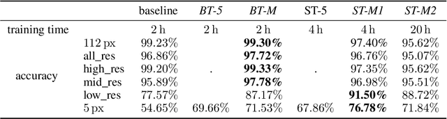 Figure 4 for Image Resolution Susceptibility of Face Recognition Models