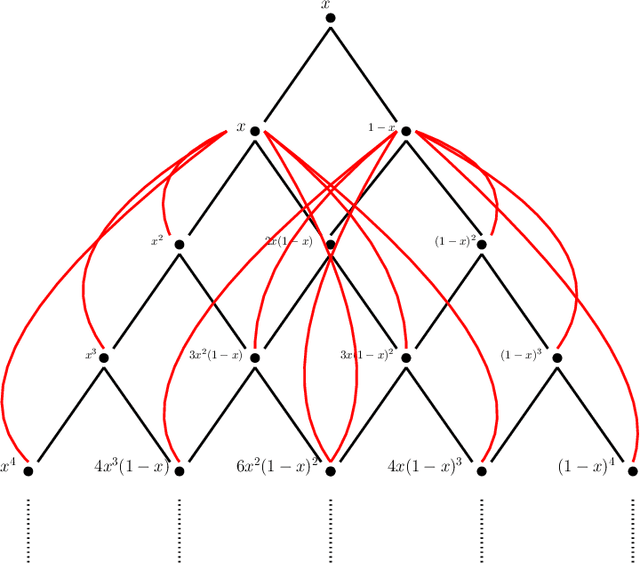Figure 3 for Approximation of functions with one-bit neural networks