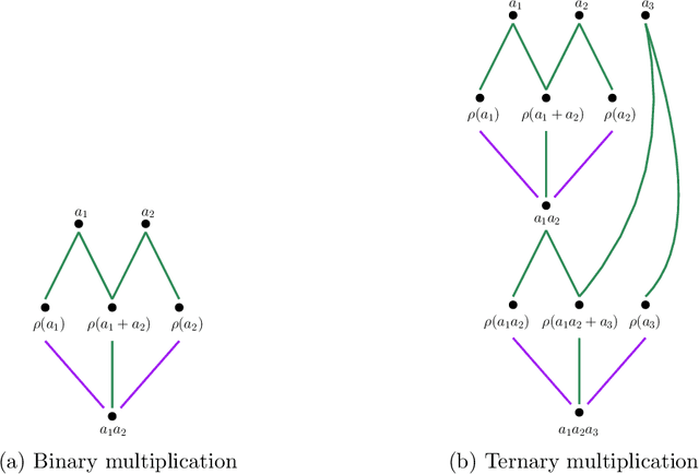 Figure 4 for Approximation of functions with one-bit neural networks