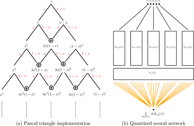 Figure 1 for Approximation of functions with one-bit neural networks