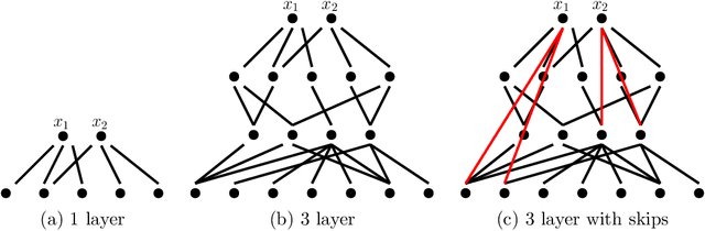 Figure 2 for Approximation of functions with one-bit neural networks