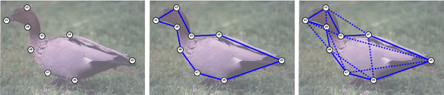Figure 3 for Robust Near-Isometric Matching via Structured Learning of Graphical Models