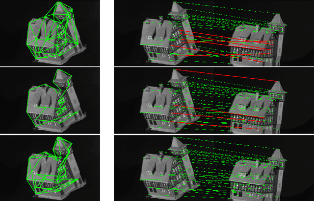 Figure 4 for Robust Near-Isometric Matching via Structured Learning of Graphical Models