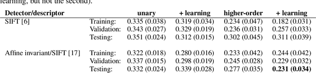 Figure 2 for Robust Near-Isometric Matching via Structured Learning of Graphical Models