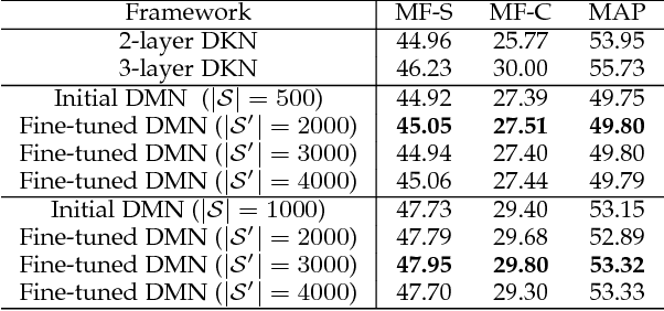 Figure 2 for Learning Explicit Deep Representations from Deep Kernel Networks