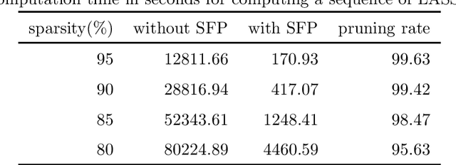 Figure 2 for Safe Feature Pruning for Sparse High-Order Interaction Models