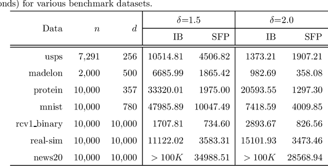 Figure 3 for Safe Feature Pruning for Sparse High-Order Interaction Models