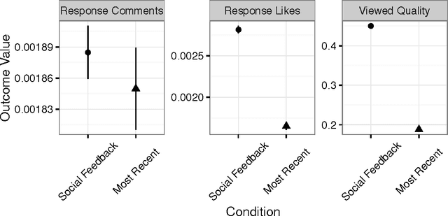 Figure 4 for Discussion quality diffuses in the digital public square