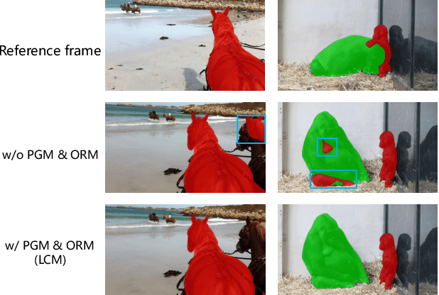 Figure 1 for Learning Position and Target Consistency for Memory-based Video Object Segmentation