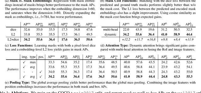 Figure 2 for ISTR: End-to-End Instance Segmentation with Transformers