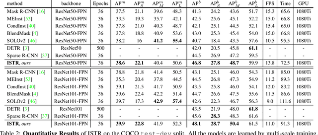 Figure 4 for ISTR: End-to-End Instance Segmentation with Transformers
