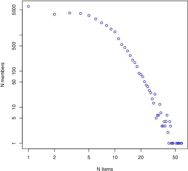 Figure 2 for Reducing Offline Evaluation Bias in Recommendation Systems