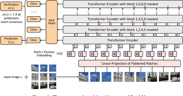 Figure 1 for Zero-Shot Certified Defense against Adversarial Patches with Vision Transformers