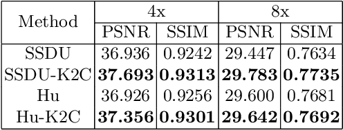 Figure 4 for Rethinking the optimization process for self-supervised model-driven MRI reconstruction