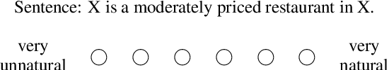 Figure 1 for Naturalness Evaluation of Natural Language Generation in Task-oriented Dialogues using BERT