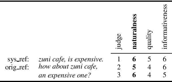 Figure 2 for Naturalness Evaluation of Natural Language Generation in Task-oriented Dialogues using BERT