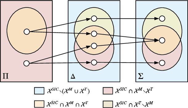 Figure 1 for Signal Instructed Coordination in Team Competition