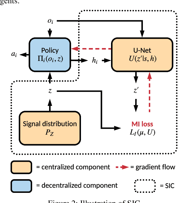 Figure 3 for Signal Instructed Coordination in Team Competition