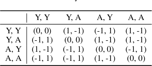 Figure 2 for Signal Instructed Coordination in Team Competition