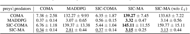 Figure 4 for Signal Instructed Coordination in Team Competition