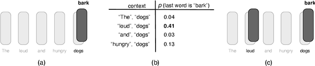 Figure 3 for Rationales for Sequential Predictions