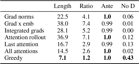 Figure 2 for Rationales for Sequential Predictions