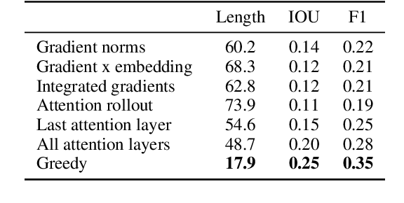 Figure 4 for Rationales for Sequential Predictions