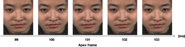 Figure 3 for MER-GCN: Micro Expression Recognition Based on Relation Modeling with Graph Convolutional Network