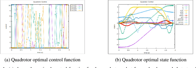 Figure 1 for State Supervised Steering Function for Sampling-based Kinodynamic Planning