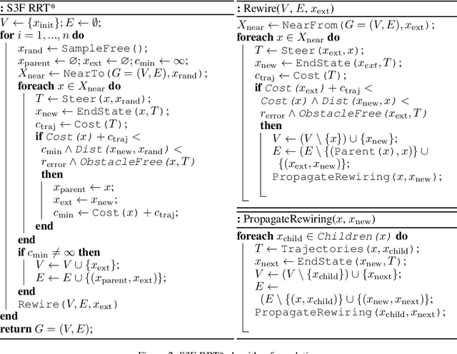 Figure 2 for State Supervised Steering Function for Sampling-based Kinodynamic Planning