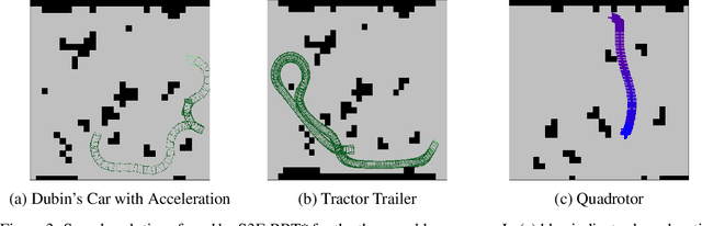 Figure 3 for State Supervised Steering Function for Sampling-based Kinodynamic Planning