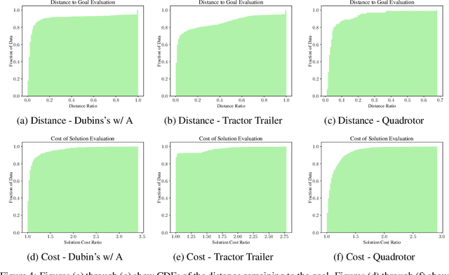 Figure 4 for State Supervised Steering Function for Sampling-based Kinodynamic Planning
