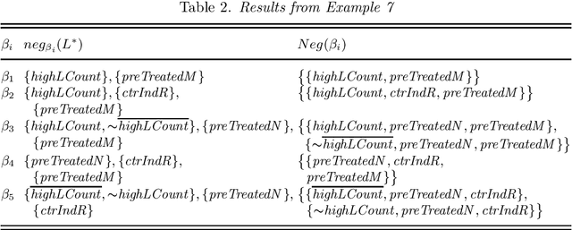 Figure 4 for On Establishing Robust Consistency in Answer Set Programs