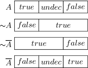 Figure 1 for On Establishing Robust Consistency in Answer Set Programs