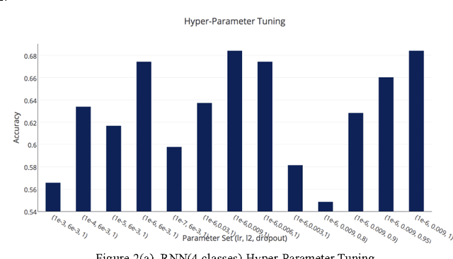 Figure 3 for Sentiment Classification of Food Reviews