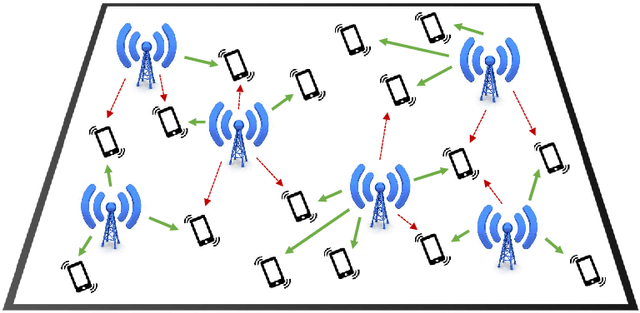 Figure 1 for Resource Management in Wireless Networks via Multi-Agent Deep Reinforcement Learning