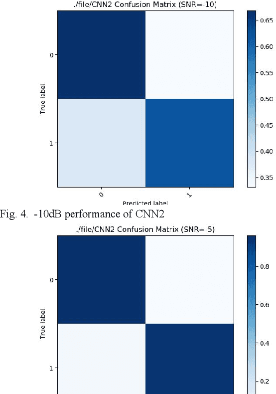 Figure 4 for Convolutional Neural Networks for Space-Time Block Coding Recognition