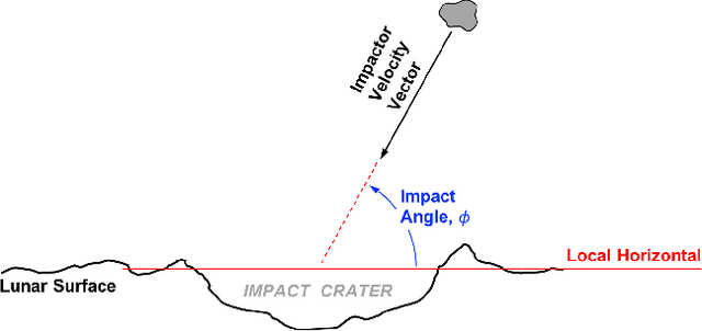 Figure 3 for Lunar Crater Identification in Digital Images