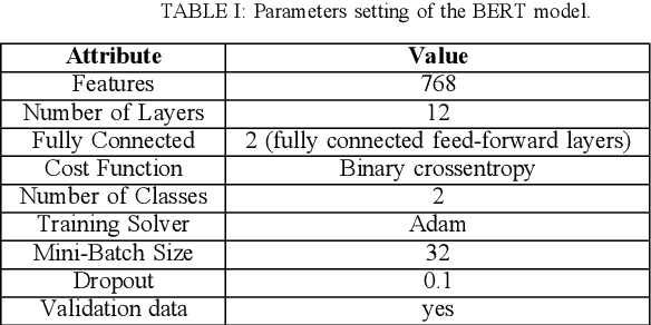 Figure 3 for Merit-based Fusion of NLP Techniques for Instant Feedback on Water Quality from Twitter Text