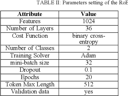Figure 4 for Merit-based Fusion of NLP Techniques for Instant Feedback on Water Quality from Twitter Text