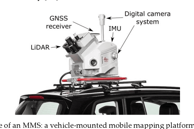 Figure 1 for A Review of Mobile Mapping Systems: From Sensors to Applications